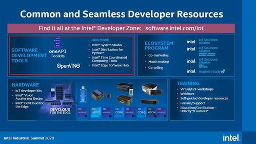 匯整全產(chǎn)品aiot軟體布局,英特爾推出邊運算軟體集散中心網(wǎng)站