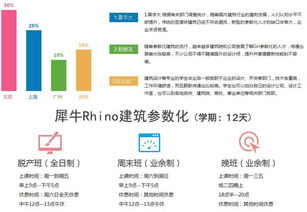 北京建筑室內(nèi) 北京工業(yè)設計 北京ui交互 北京程序開發(fā) 北京精品公開課 北京影視動畫 影視后期 北京考試認證 北京web前段 北京網(wǎng)站建設 北京平面廣告創(chuàng)意