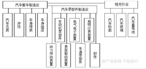 汽車零部件行業價值深度解析 從產業鏈視角看增長機遇與挑戰